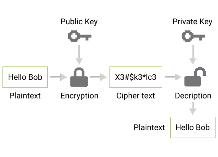 Privacy should be provable